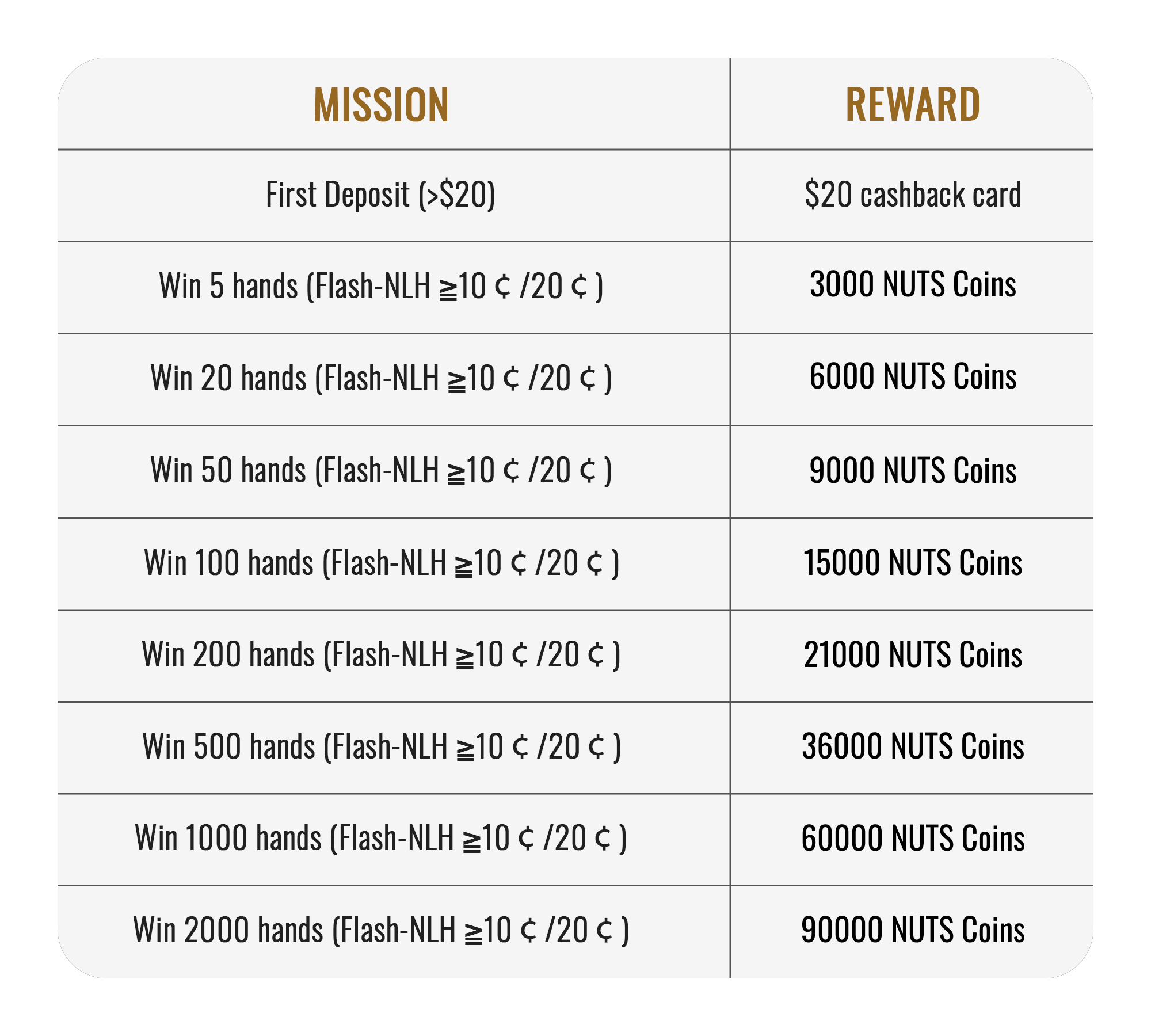 Mission details